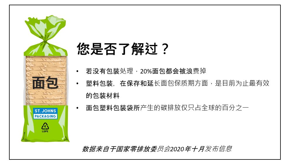Sustainable Packaging St Johns Packaging Sustainable Packaging St Johns Packaging